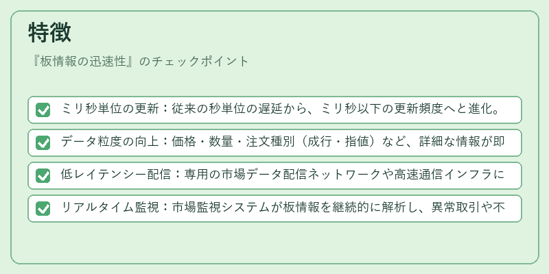 特徴(板情報の迅速性)の図解
