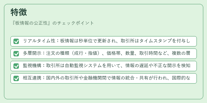 特徴（板情報の公正性）の図解