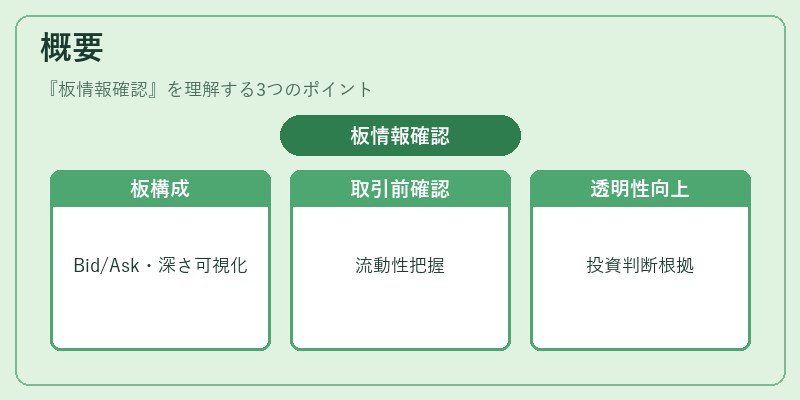概要（板情報確認）の図解