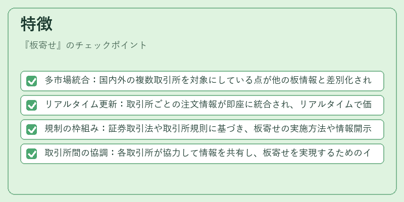 特徴（板寄せ）の図解