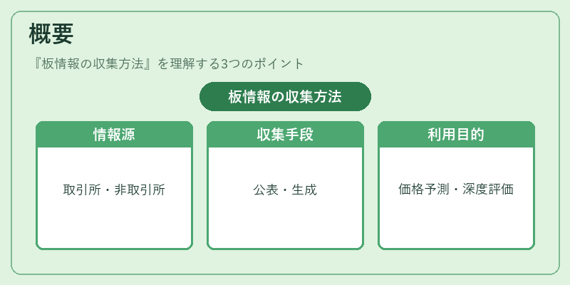 概要（板情報の収集方法）の図解