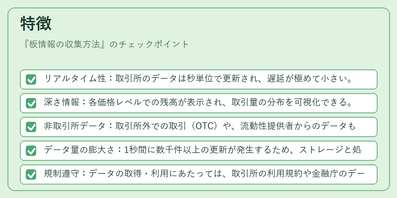 特徴（板情報の収集方法）の図解