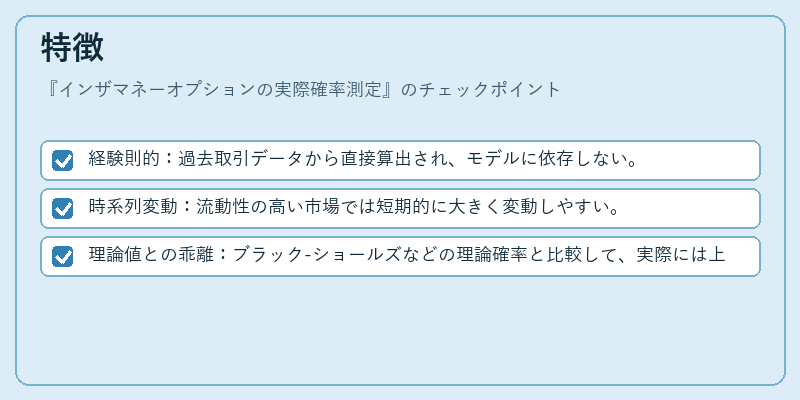 特徴(インザマネーオプションの実際確率測定)の図解