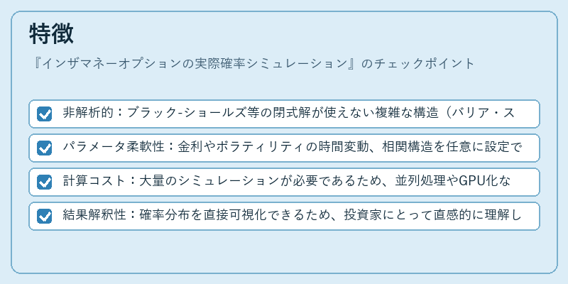 特徴（インザマネーオプションの実際確率シミュレーション）の図解