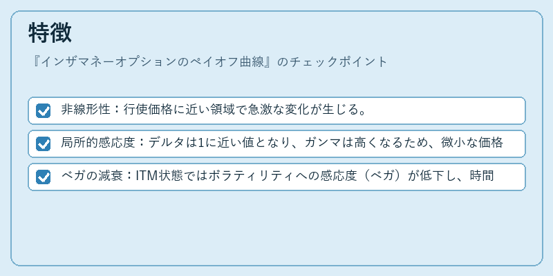 特徴（インザマネーオプションのペイオフ曲線）の図解