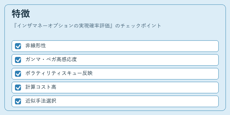 特徴（インザマネーオプションの実現確率評価）の図解