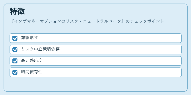 特徴（インザマネーオプションのリスク・ニュートラルベータ）の図解