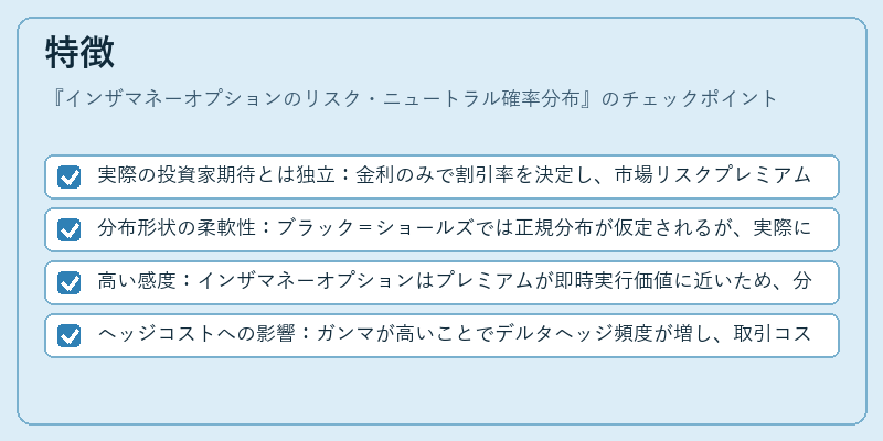 特徴（インザマネーオプションのリスク・ニュートラル確率分布）の図解