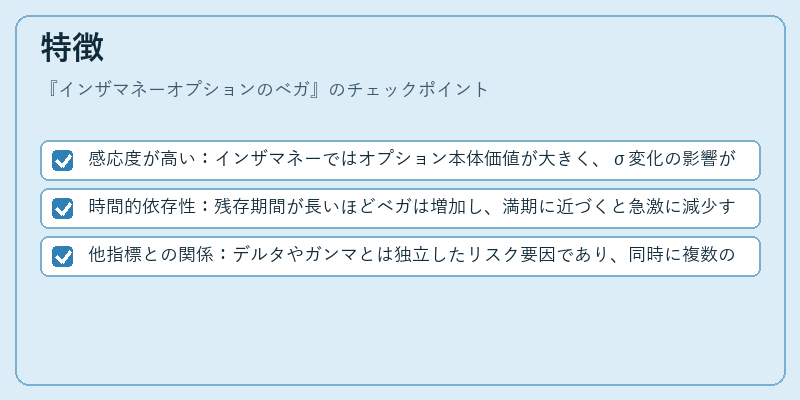 特徴（インザマネーオプションのベガ）の図解
