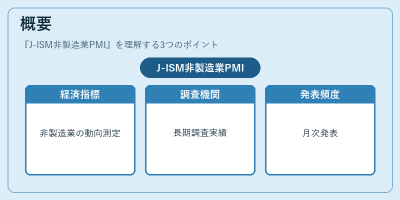概要（J-ISM非製造業PMI）の図解