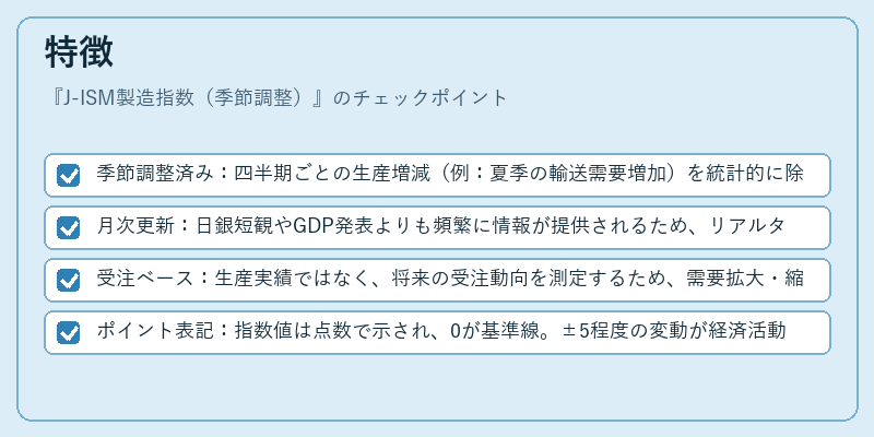 特徴（J-ISM製造指数（季節調整））の図解