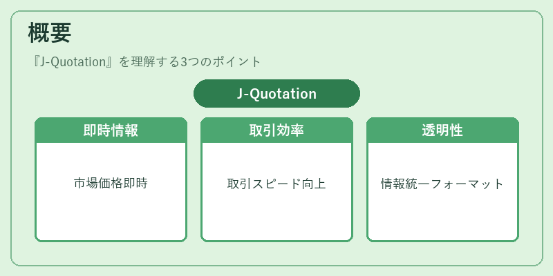 概要（J-Quotation）の図解