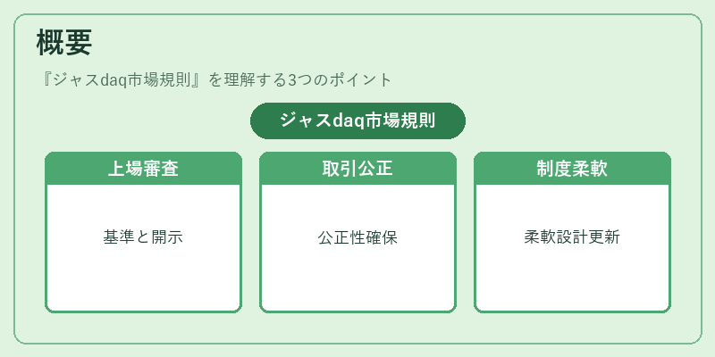 概要（ジャスdaq市場規則）の図解