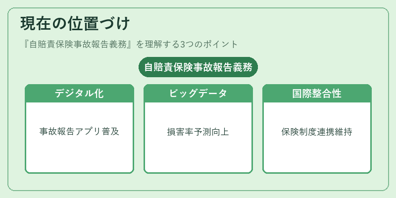 現在の位置づけ(自賠責保険事故報告義務)の図解