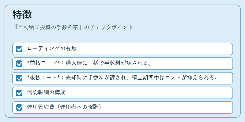 特徴（自動積立投資の手数料率）の図解