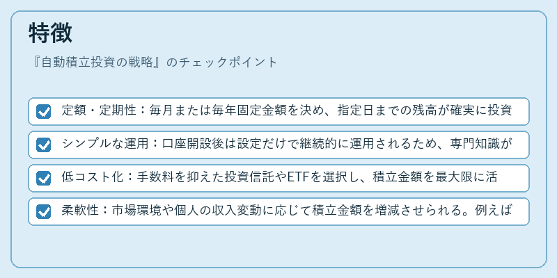特徴（自動積立投資の戦略）の図解
