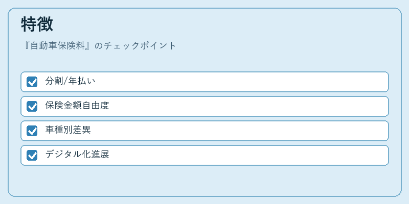 特徴(自動車保険料)の図解