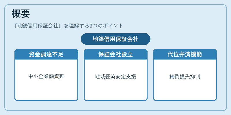 概要(地銀信用保証会社)の図解