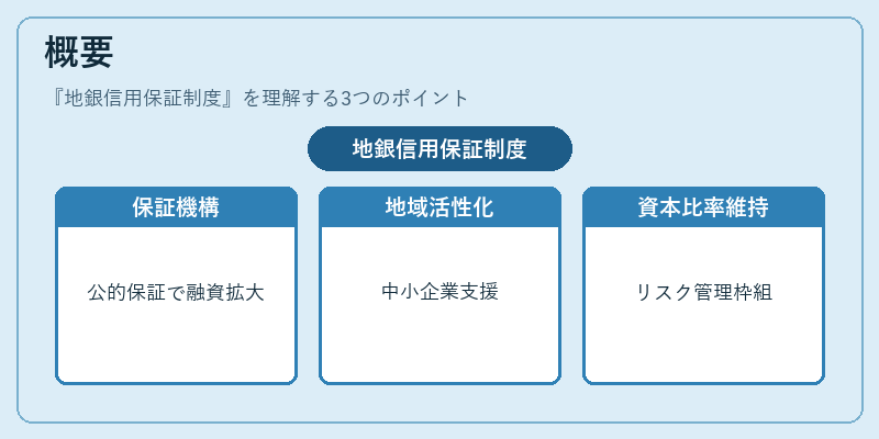概要（地銀信用保証制度）の図解