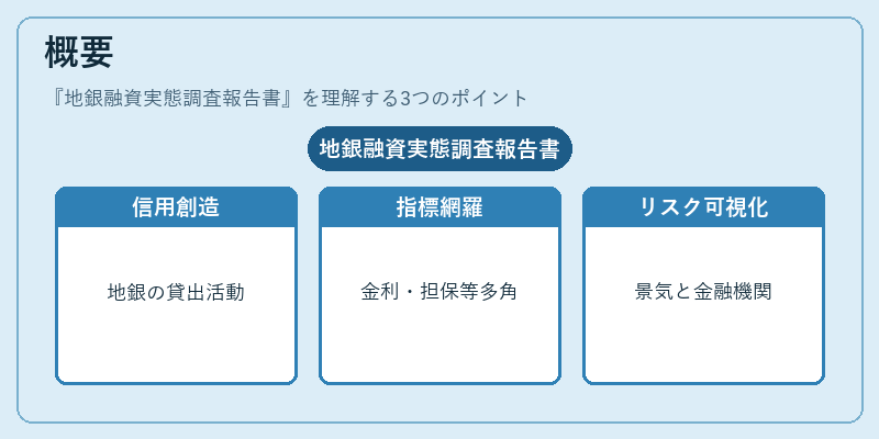 概要（地銀融資実態調査報告書）の図解