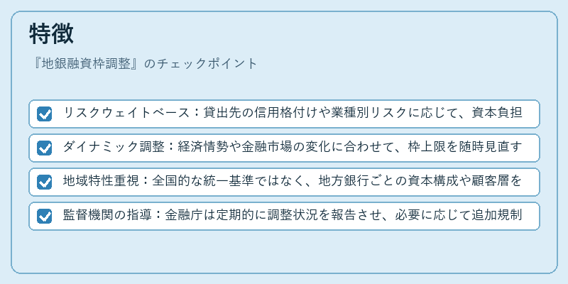 特徴（地銀融資枠調整）の図解
