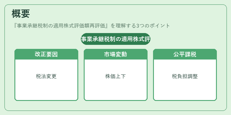 概要(事業承継税制の適用株式評価額再評価)の図解