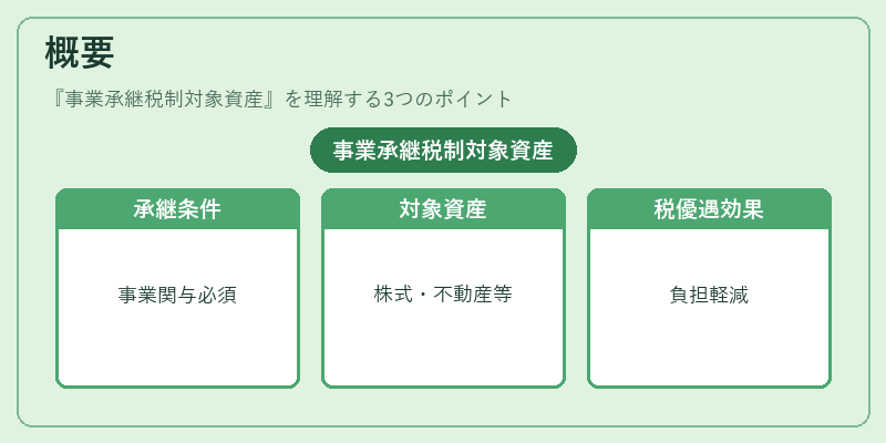 概要（事業承継税制対象資産）の図解