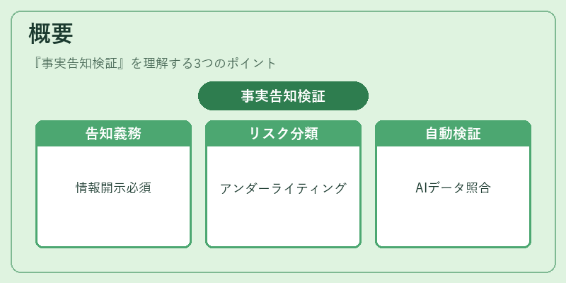 概要（事実告知検証）の図解