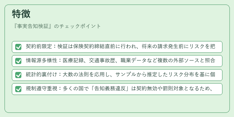 特徴（事実告知検証）の図解