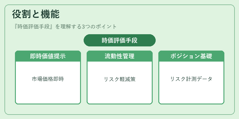 役割と機能（時価評価手段）の図解