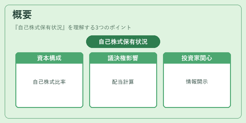 概要(自己株式保有状況)の図解