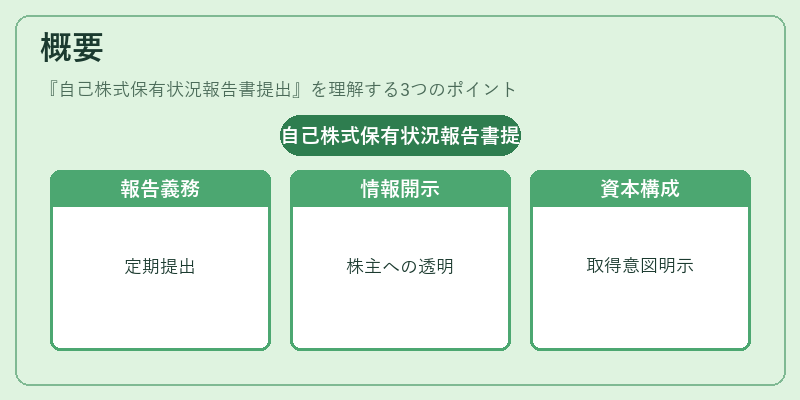 概要(自己株式保有状況報告書提出)の図解