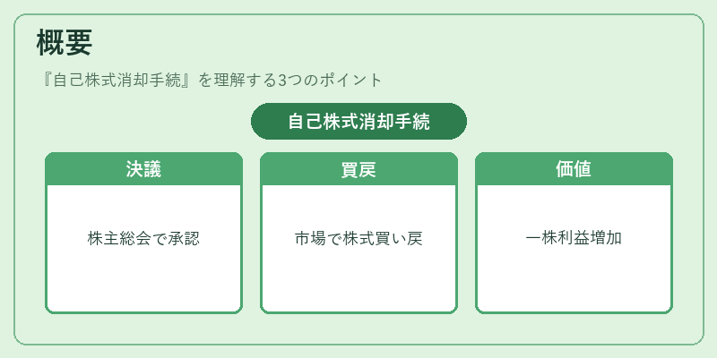 概要（自己株式消却手続）の図解
