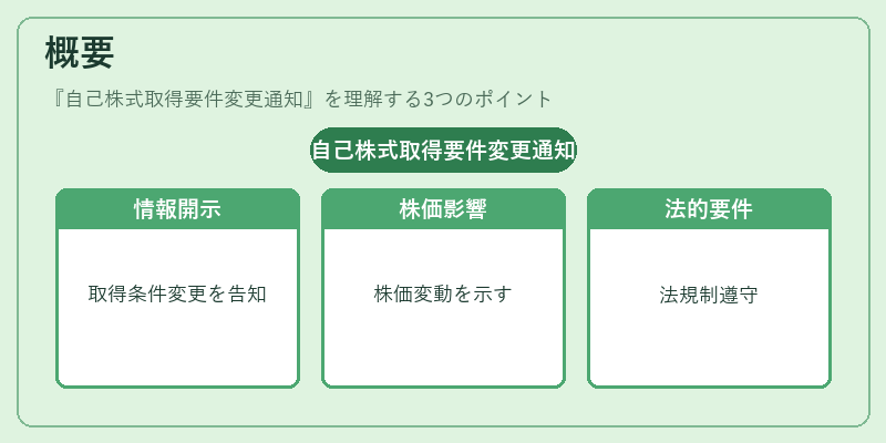 概要（自己株式取得要件変更通知）の図解