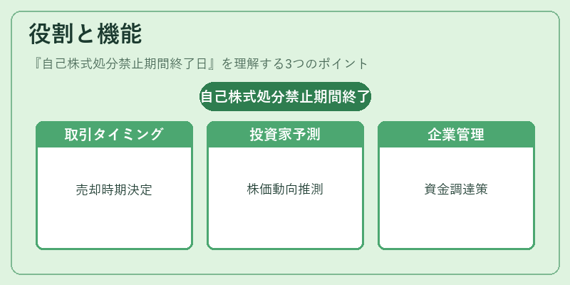 役割と機能（自己株式処分禁止期間終了日）の図解
