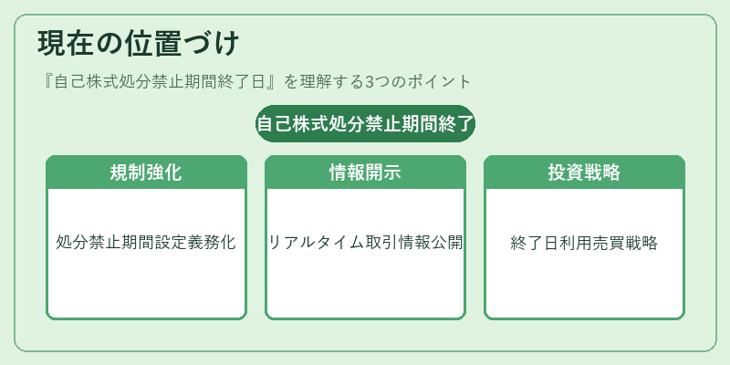 現在の位置づけ（自己株式処分禁止期間終了日）の図解