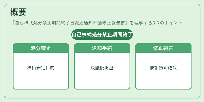 概要（自己株式処分禁止期間終了日変更通知不備修正報告書）の図解