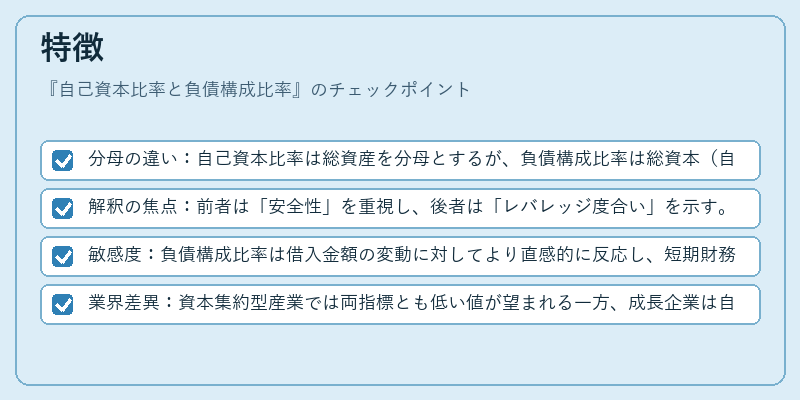 特徴（自己資本比率と負債構成比率）の図解