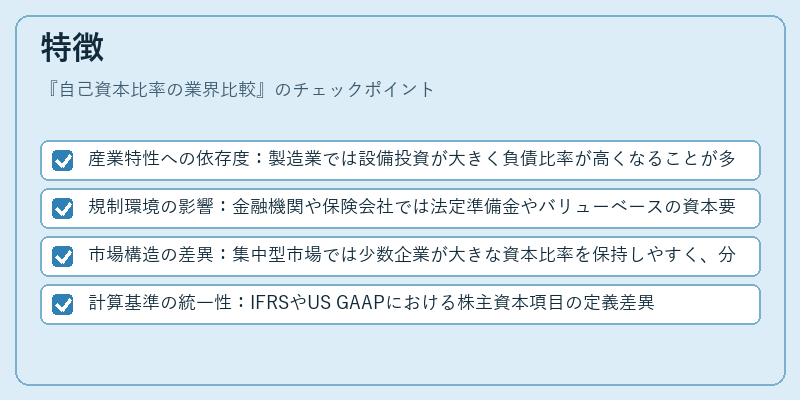 特徴（自己資本比率の業界比較）の図解