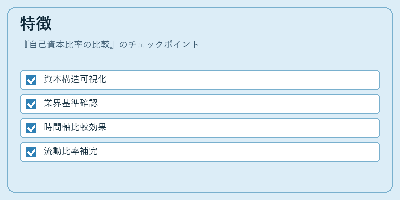特徴（自己資本比率の比較）の図解