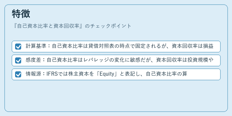特徴（自己資本比率と資本回収率）の図解