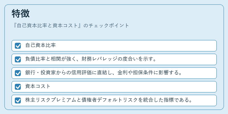特徴（自己資本比率と資本コスト）の図解