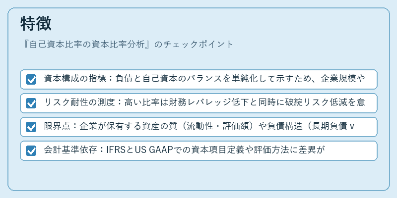 特徴(自己資本比率の資本比率分析)の図解