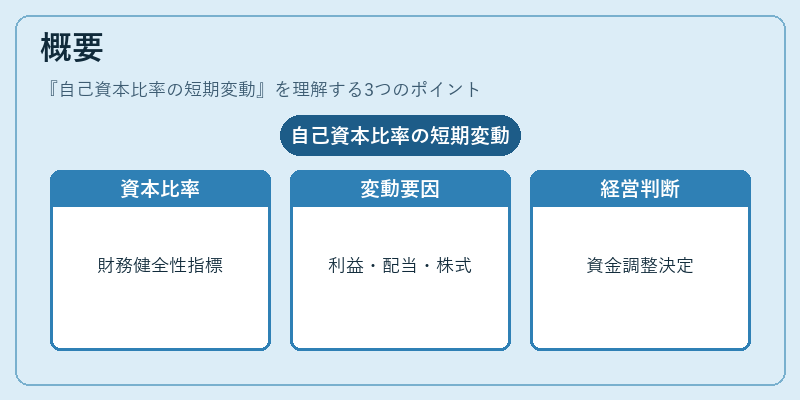 概要（自己資本比率の短期変動）の図解