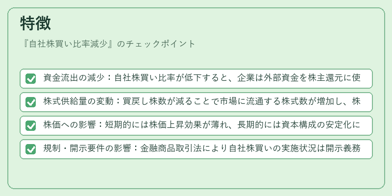 特徴（自社株買い比率減少）の図解