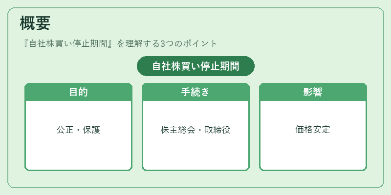 概要（自社株買い停止期間）の図解