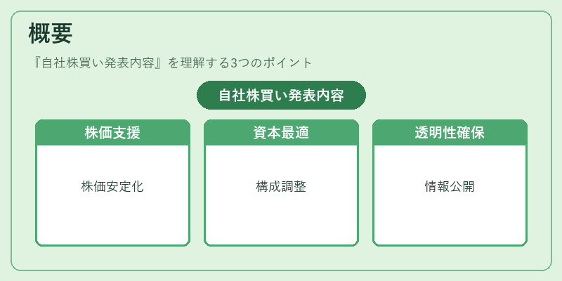 概要（自社株買い発表内容）の図解