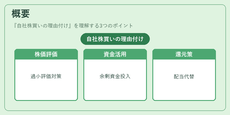 概要（自社株買いの理由付け）の図解