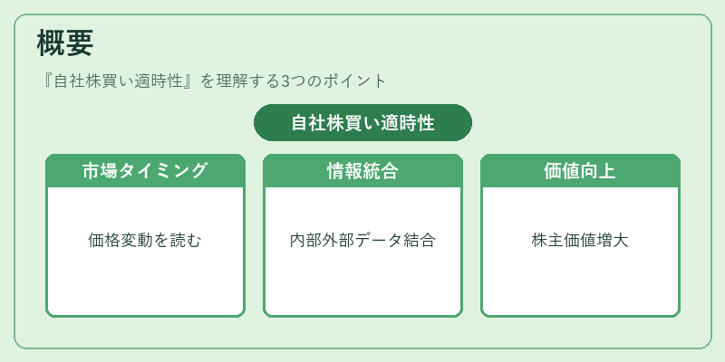 概要(自社株買い適時性)の図解
