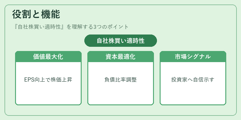 役割と機能(自社株買い適時性)の図解